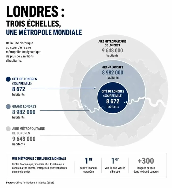 Infographie montrant la répartition du nombre d'habitants à Londres par zone administrative.